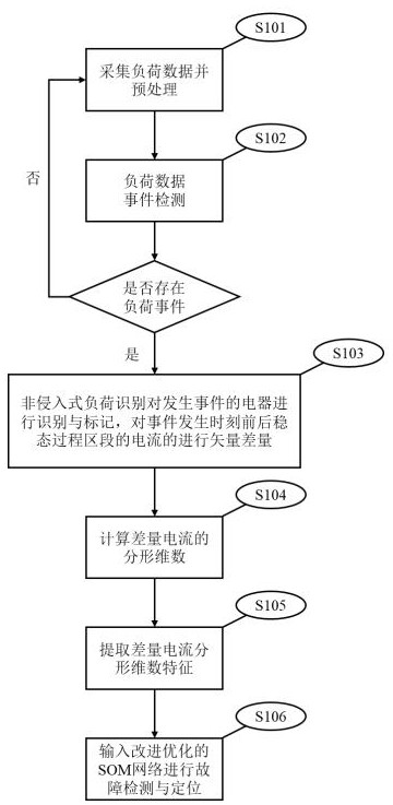 一种基于分形维数的串联故障电弧检测与定位方法与流程