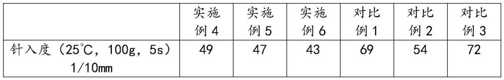 一种高抗车辙的改性沥青及其制备方法与流程