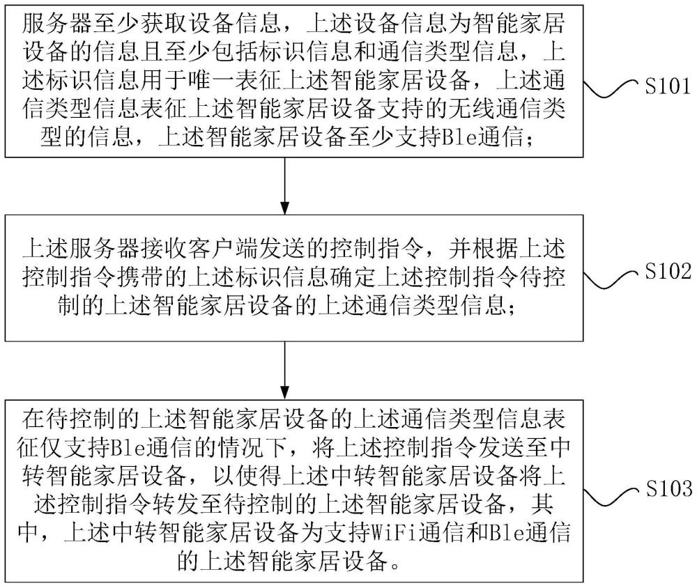 虚拟网关的管理方法、装置以及系统与流程