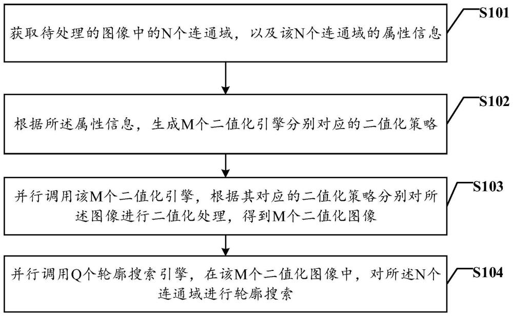 图像处理方法、装置、芯片、设备及存储介质与流程