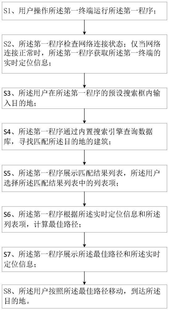 一种园区导航系统及方法与流程