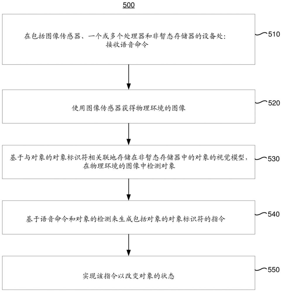 基于环境上下文的命令消歧的制作方法