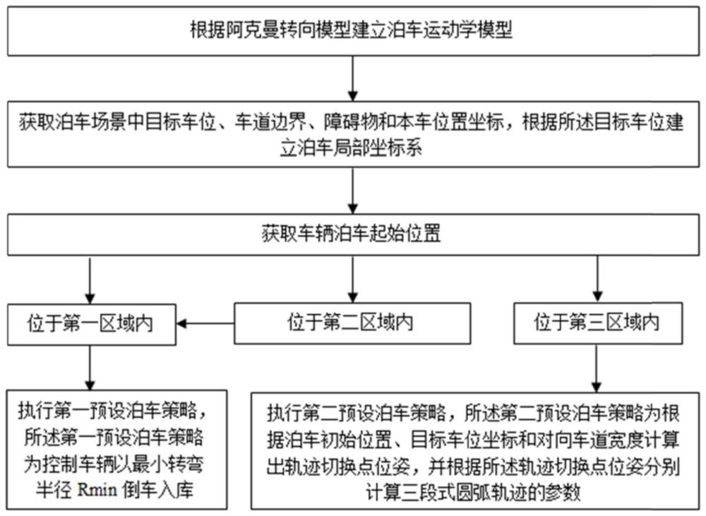 一种垂直车位的泊车方法与流程