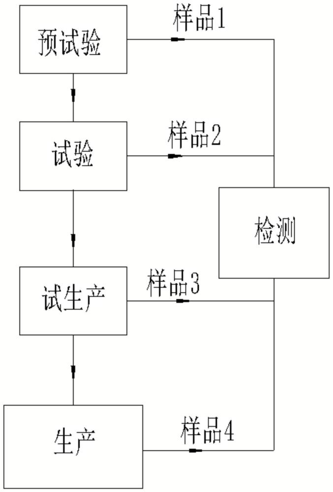 基于纸浆粘度的卫生纸生产工艺的制作方法