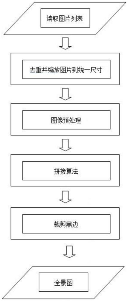 一种继电保护柜端子排全景图拼接方法与流程