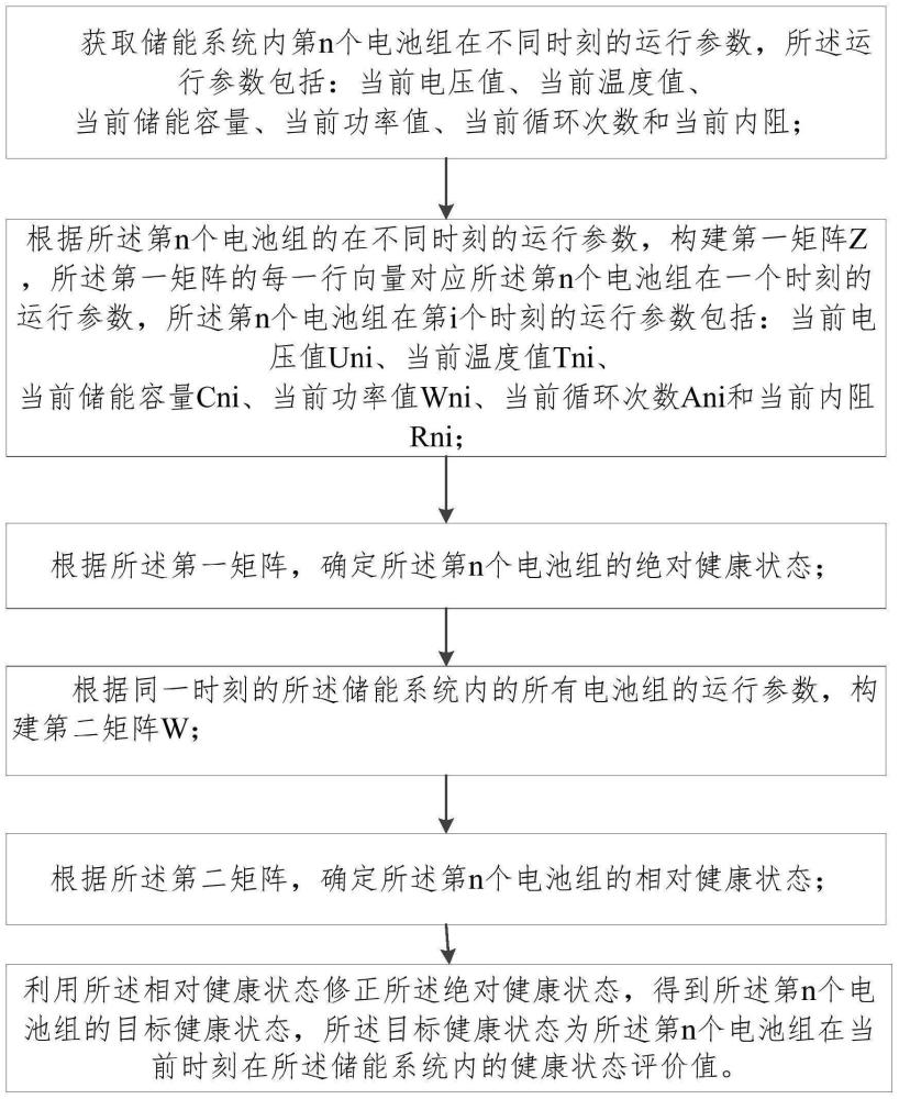 储能系统健康评估与优化方法及系统与流程