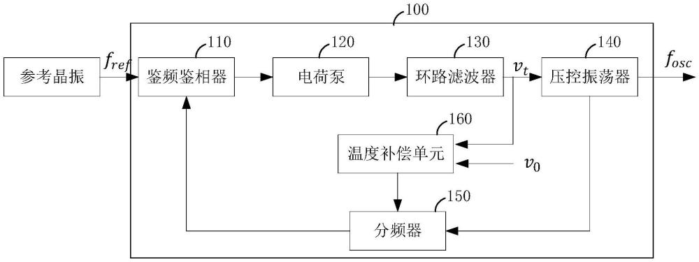 锁相环电路、集成电路及信号收发装置的制作方法