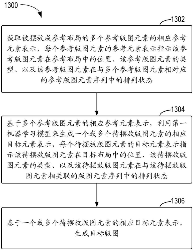 用于生成版图的方法、设备和介质与流程