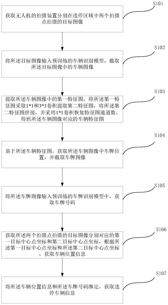 违停车辆识别定位方法、系统、计算机设备及存储介质与流程