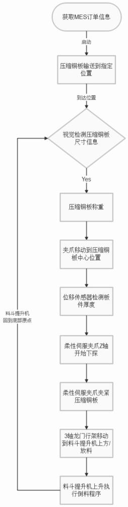 一种高温炼铜炉的压缩铜板智能上料设备及方法