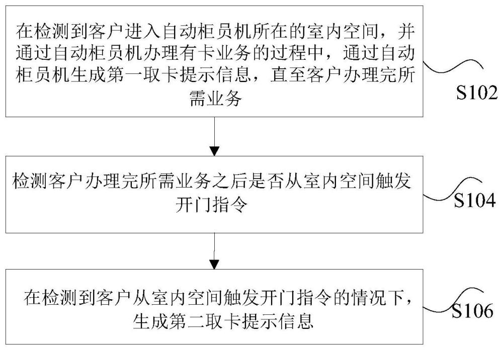 取卡提醒方法、系统、存储介质及电子设备与流程