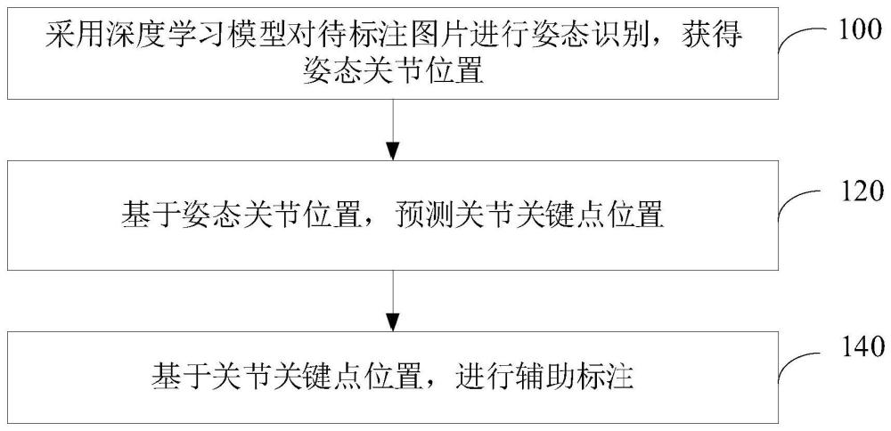 关键点辅助标注方法、装置、设备及存储介质与流程