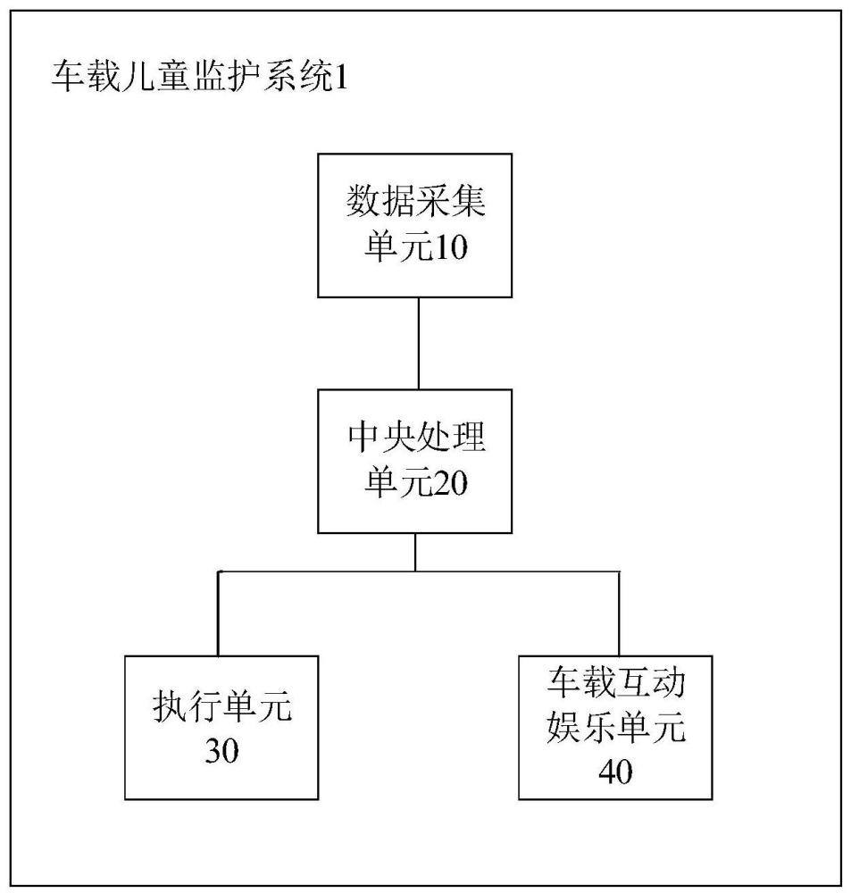 一种车载儿童监护系统、车载儿童监护方法、设备及介质与流程