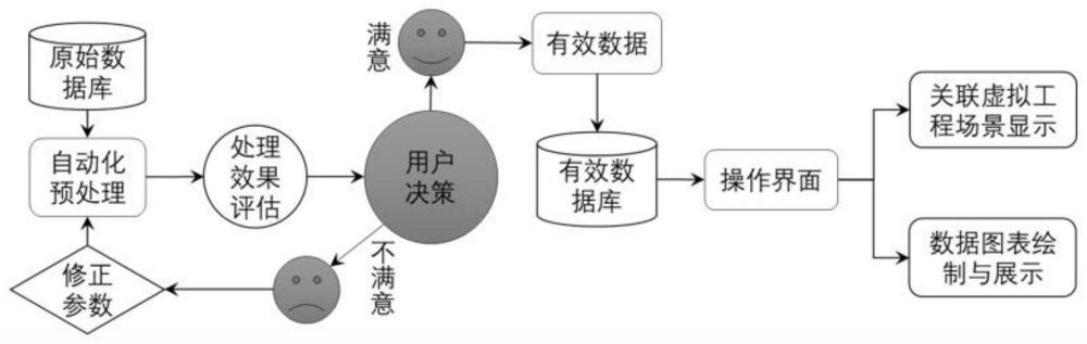 一种水工程安全与灾害防治智能试验系统