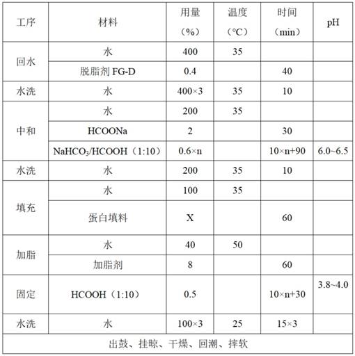 一种提升革屑蛋白复鞣填充无铬鞣革效果的方法与流程