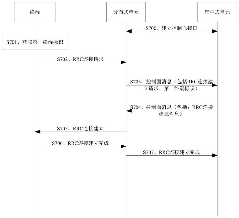 无线连接控制方法、分布式单元、集中式单元及基站系统与流程