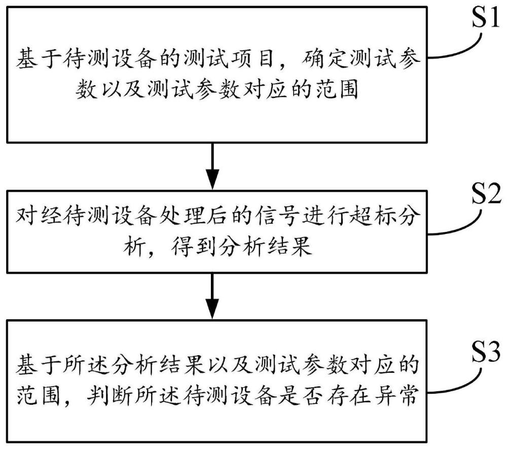 一种移频设备测试方法、系统、设备及介质与流程