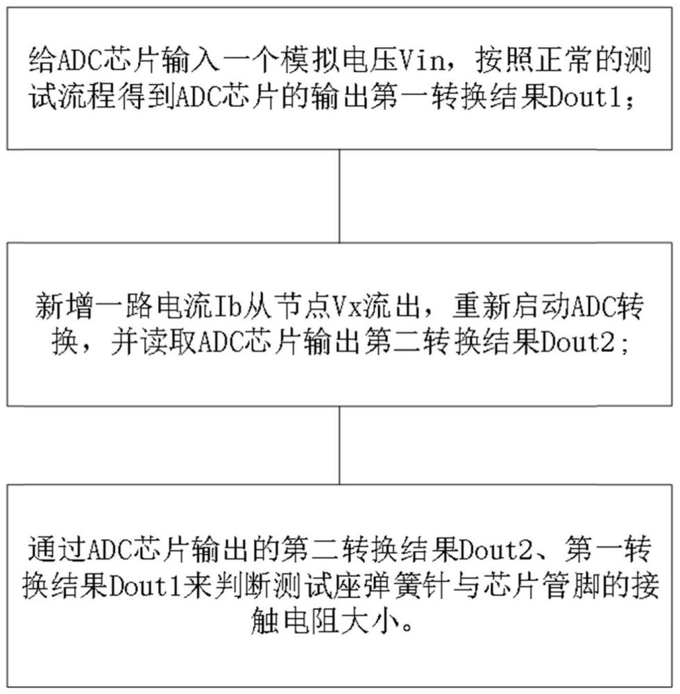 ADC芯片接触电阻测试方法、增益误差校准方法及校准电路与流程