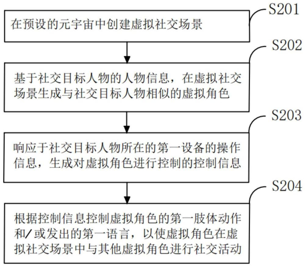 基于元宇宙的社交方法、装置、电子设备及可读存储介质与流程