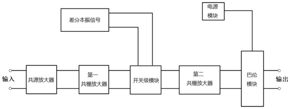 一种双平衡有源混频器的制作方法