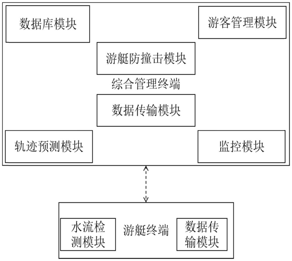 一种智慧游艇运营管理系统的制作方法