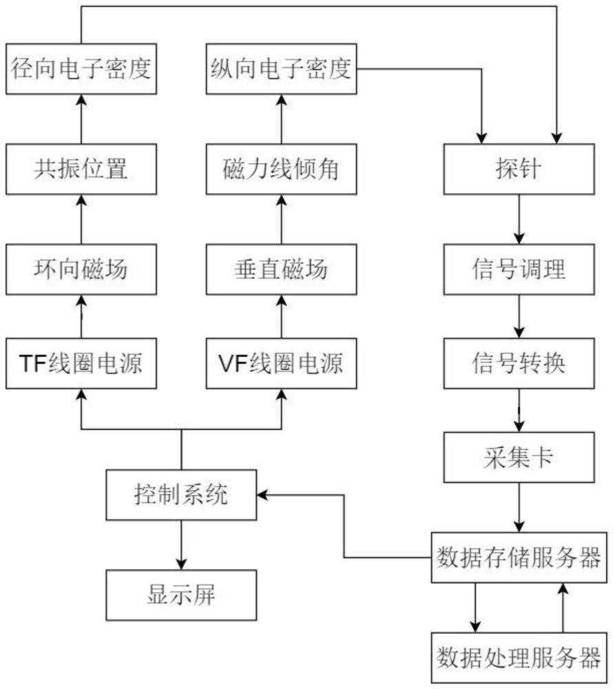 一种深大磁环环壁的清洗系统及方法