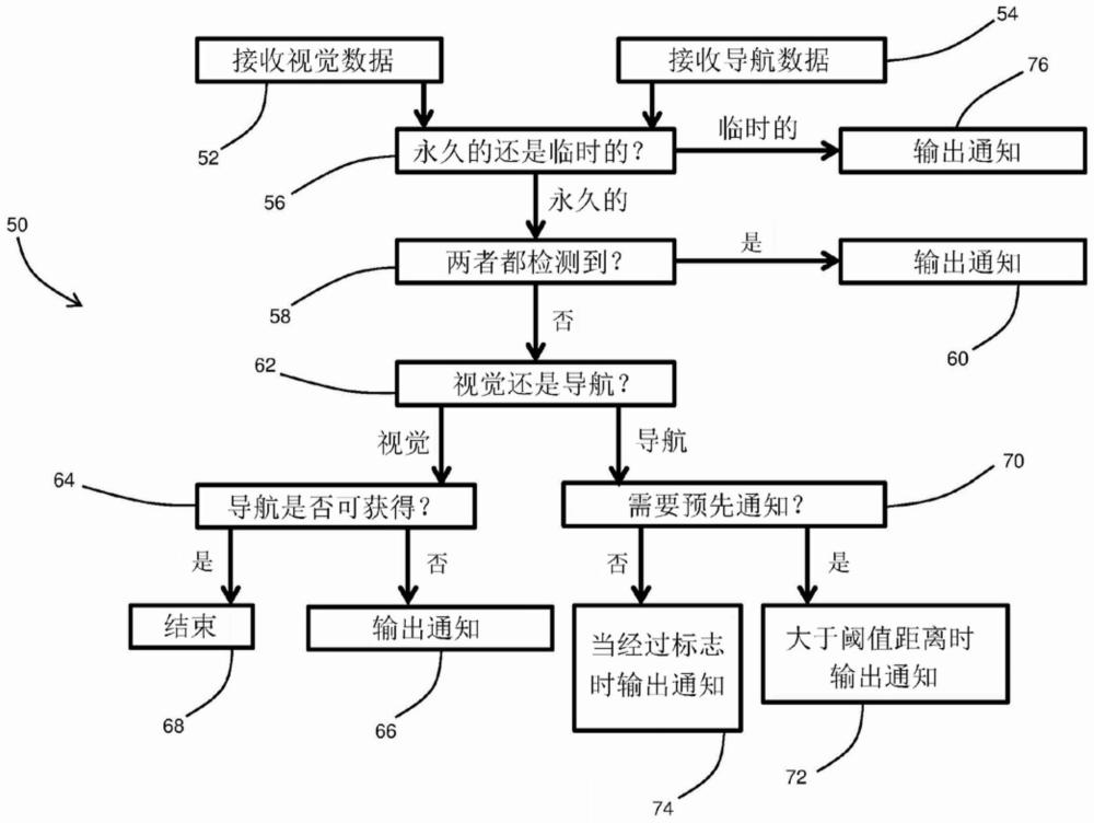 车辆以及用于车辆的控制系统和方法与流程