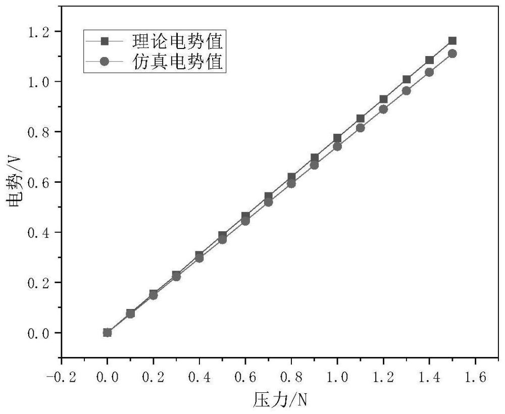 一种柔性指压传感器、脉搏信号采集设备及脉搏波图生成方法