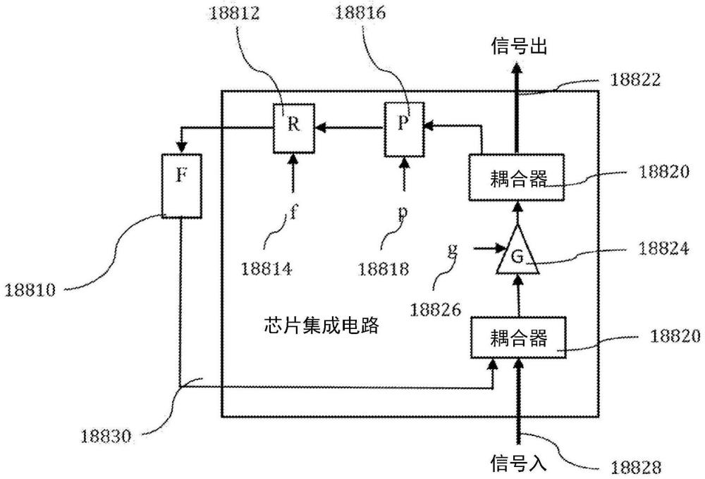 用于控制谐振器的装置和方法与流程