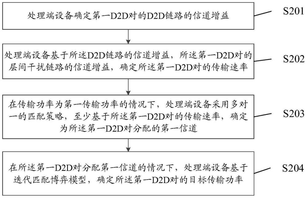 一种处理方法及装置、设备、存储介质与流程