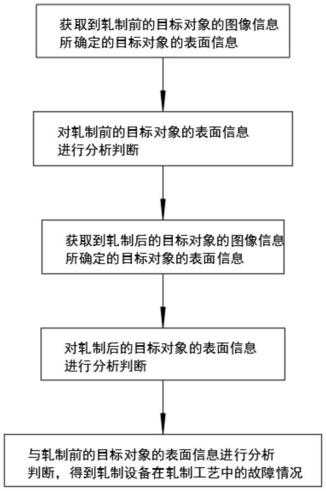 一种用于铝箔轧制的铝箔表面鉴定方法与流程