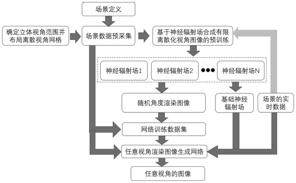 一种任意转换局部视角的大视野三维立体成像设备和方法与流程