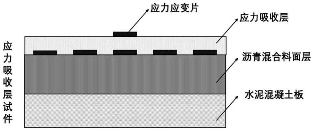 一种路面材料应力吸收性评价方法