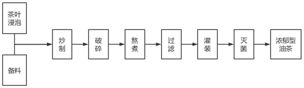 一种方便浓郁型油茶及其制备方法与流程