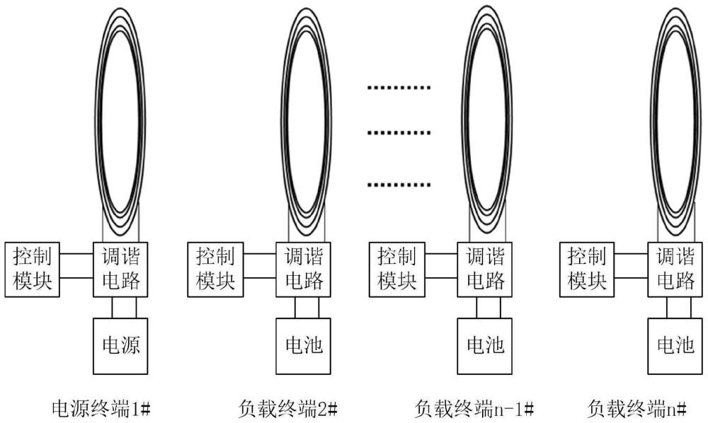 多负载无线充电系统和无线充电控制方法与流程