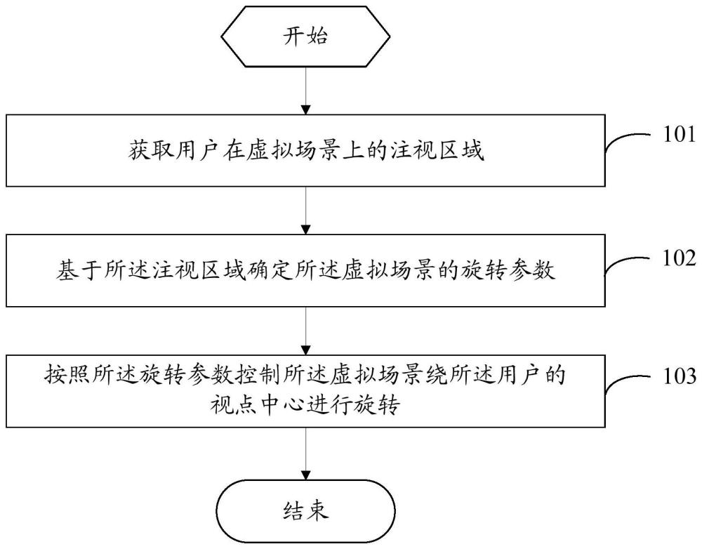 虚拟场景的控制方法及可穿戴设备与流程