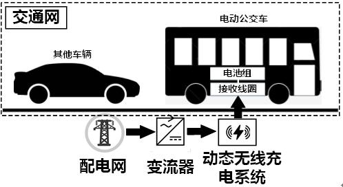 一种电动公交车动态无线充电系统配置方法、系统及设备与流程