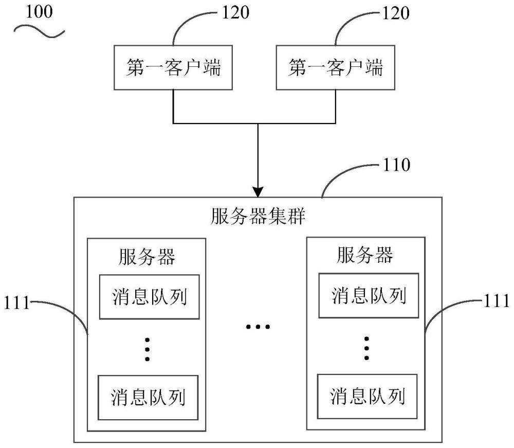 消息推送系统及消息推送方法与流程