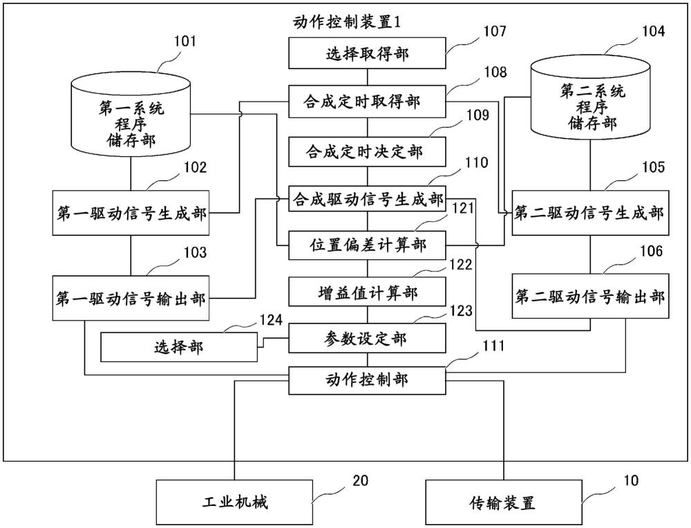 动作控制装置以及程序的制作方法