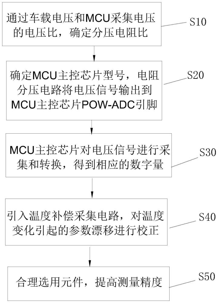 一种车载高精度的电压检测电路及其方法与流程