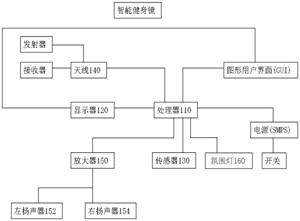 一种智能显示设备及控制方法与流程