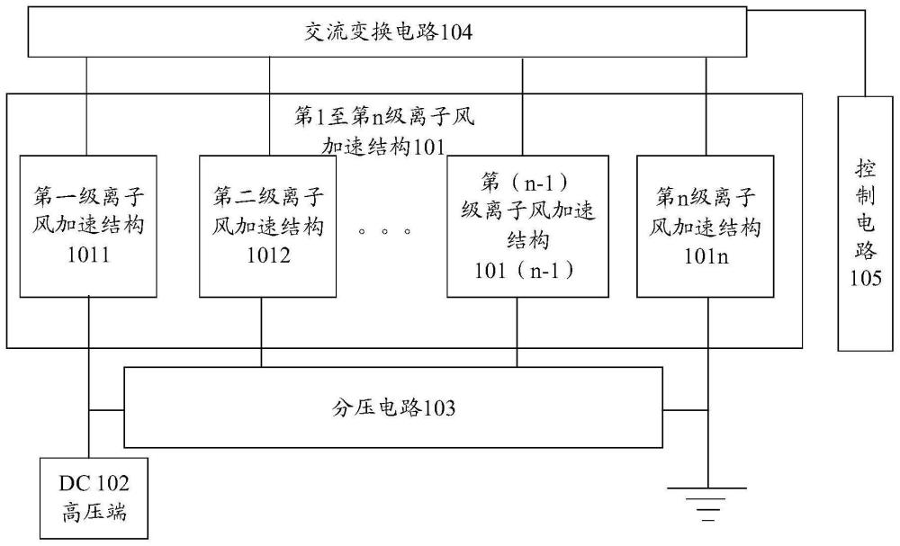 一种离子风控制电路和方法与流程