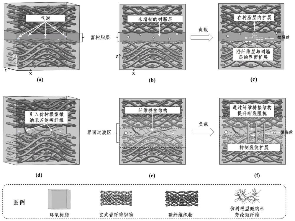 一种玄武岩纤维-碳纤维交替树脂基复合材料及制备方法