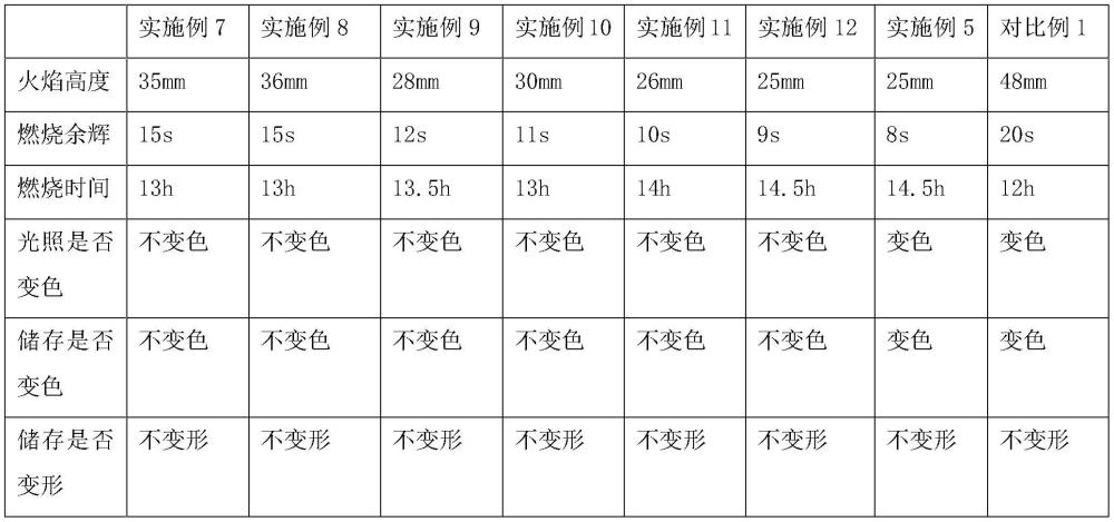 一种压制乳木果蜡制剂、压制乳木果蜡烛、制备方法及应用与流程