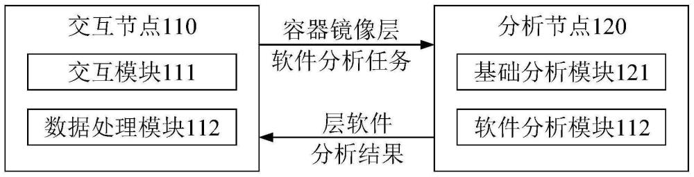 基于分层检测的容器镜像软件组成分析系统与方法与流程