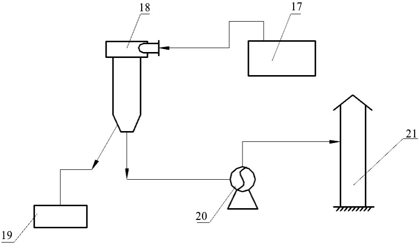 一种适用于硫磺造粒系统的全封闭粉尘净化再熔系统的制作方法