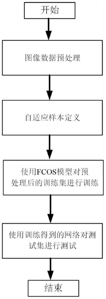 一种自适应样本定义的ISAR图像目标检测方法与流程