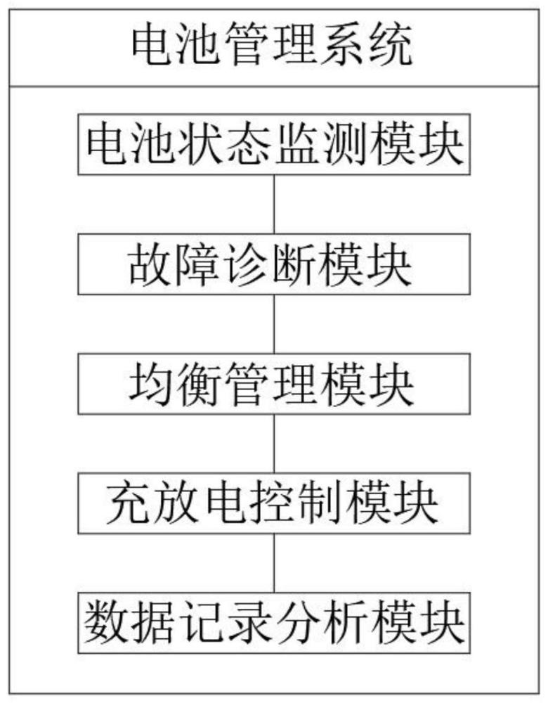 一种实时监测的电池管理系统的制作方法