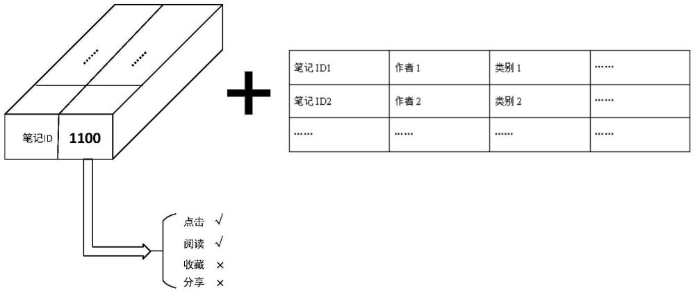 用户操作行为数据存储结构及存储方法与流程