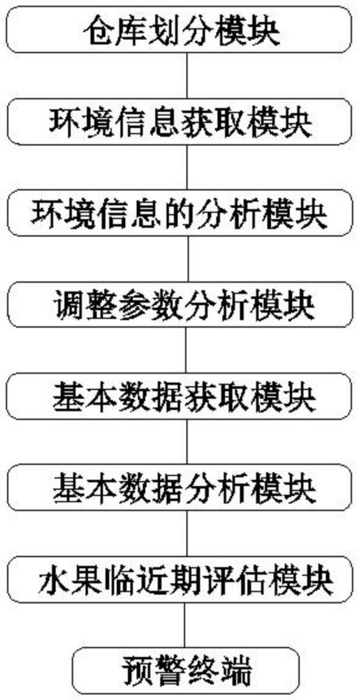 一种基于物联网的智慧专业仓管理系统的制作方法